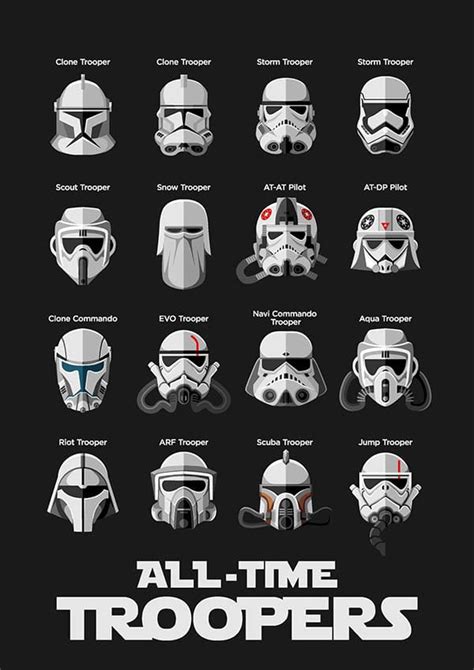 Star Wars: All the Troopers