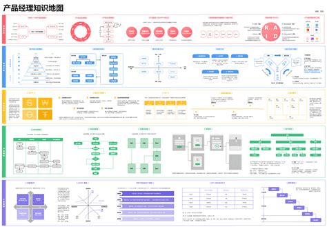 产品经理知识地图 爱运营