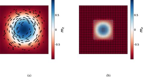 Figure From Skyrmion States In Disk Geometry Semantic Scholar