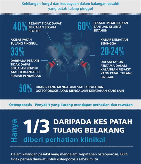 World Osteoporosis Day Sandakan 2022 Ticket2u