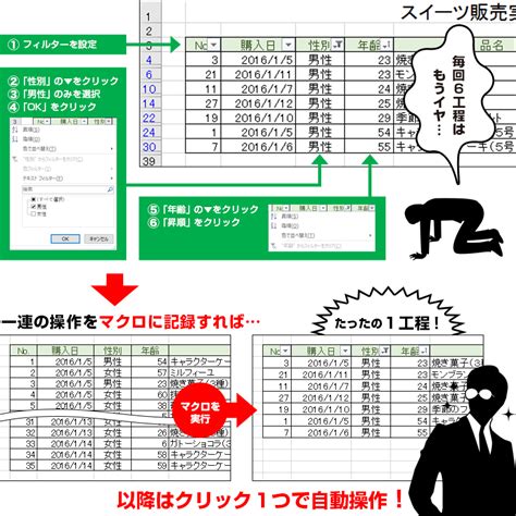 簡単excelマクロ入門！マクロボタンで作業を自動化：前編 本当は怖いexcel（エクセル）の話