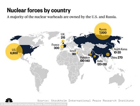 Us Cant Defend Against Russias Hypersonic Weapon Commander Says