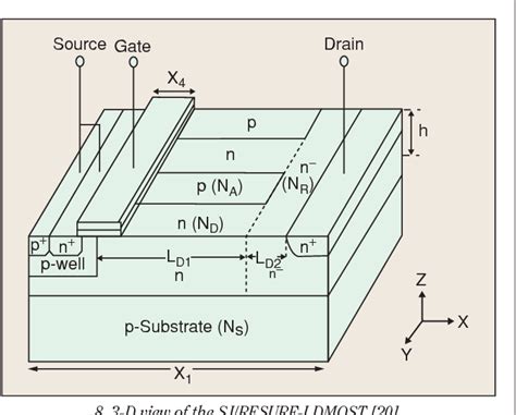 Figure From Super Junction Ldmos Transistors Implementing Super