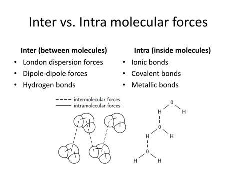 Ppt Molecular Structure And Intermolecular Forces Powerpoint Presentation Id5094369