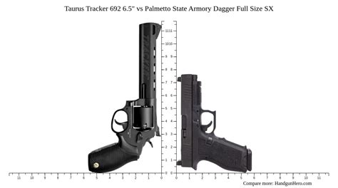 Taurus Tracker 692 65 Vs Palmetto State Armory Dagger Full Size Sx