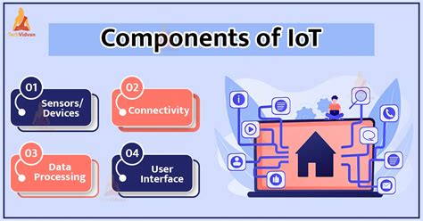 How Iot Works Techvidvan