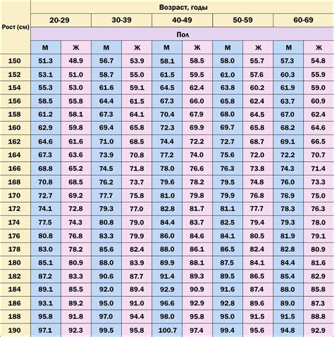 Таблица роста и веса детей норма и соотношение