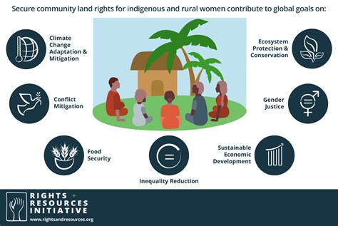 Gender Justice Rights Resources