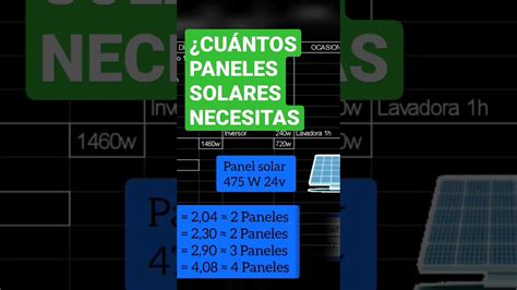 Como calcular cuántos paneles solares necesito para una casa YouTube