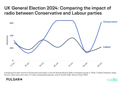 Are All Bets Off For The Conservatives Analysis Of The General