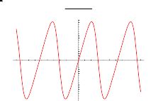 Identity Function From Wolfram Mathworld