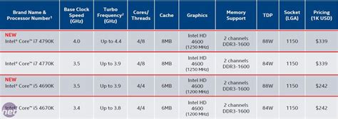 Intel Core i5-4690K (Devil's Canyon) Review | bit-tech.net