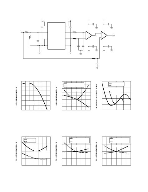 HCPL 7840 Datasheet 7 12 Pages HP Analog Isolation Amplifier