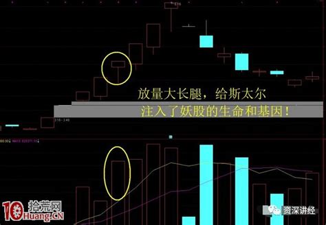 竞价打板与涨停板复盘的几个实用技巧（图解）拾荒网专注股票涨停板打板技术技巧进阶的炒股知识学习网