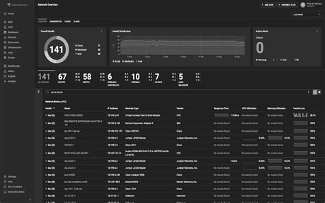 Top 11 Infrastructure Monitoring Tools 2025 SigNoz