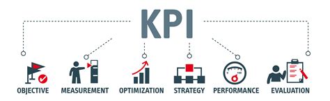 What Is A Kpi Riset