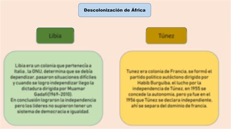 Solution Esquema De La Descolonizaci N De Frica Studypool