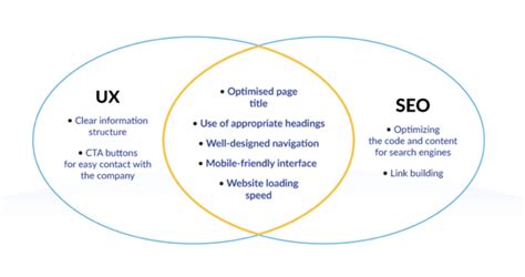 Where To Start With Ux When It Comes To Seo Ux Seo Guide