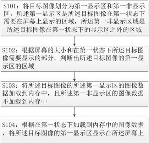 图像显示方法及装置与流程