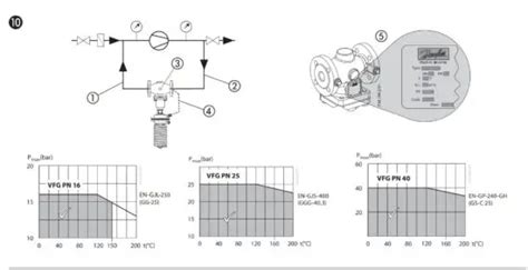 Danfoss Afa Vfg Pressure Relief Controller User Guide