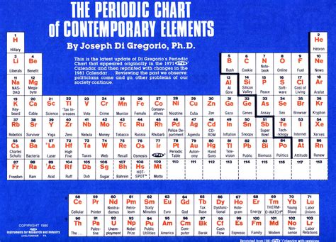 A 1980 Periodic Table With Updated Modern Revisions By Joseph Di