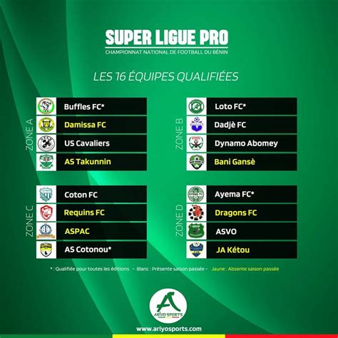 Bénin Coton Fc Loto Fc Bani Gansè Tous Les Qualifiés Pour La Super