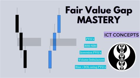 Fair Value Gap Fvg Mastery Ict Concepts Youtube