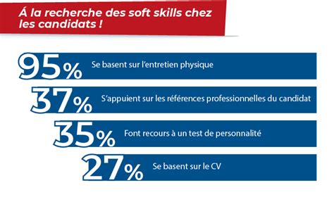 Les Soft Skills En Chiffres Logiciel Rh Hrmaps