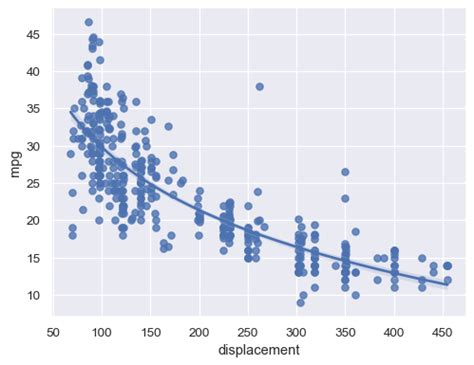 Seaborn Regplot Seaborn Documentation 5328 Hot Sex Picture