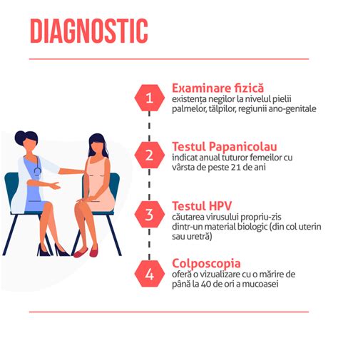 Boli Cu Transmitere Sexual Cauze Simptome Prevenire Tratament