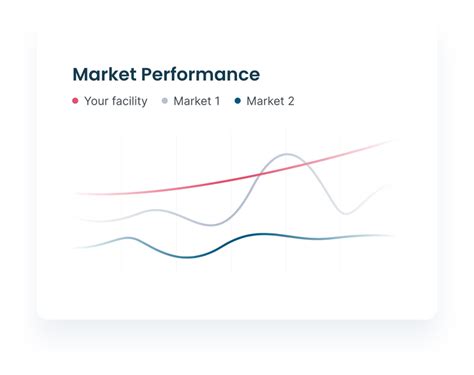 Smart Rates Healthcare Staffing Tool Carerev