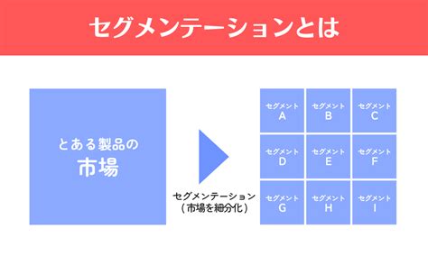 【2025】画像セグメンテーションとは？3つのアーキテクチャと6つの活用事例解説 Ai研究所