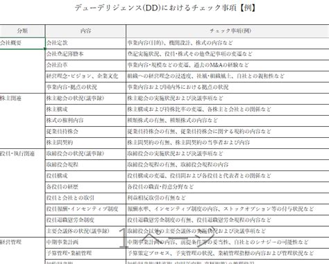 Mandaのデューデリジェンス│失敗を回避できる基本チェックリスト Knowhows（ノウハウズ）