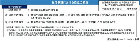 【社会福祉士 第35回 問題63 過去問題】【被保護者調査 保護率 被保護実人員数 扶助人員 保護開始世帯 保護廃止世帯】 社会福祉士 合格絵本