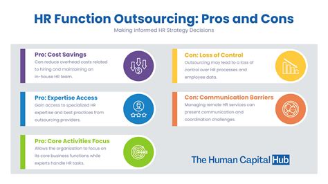 What Are The Advantages And Disadvantages Of Outsourcing Hr Functions