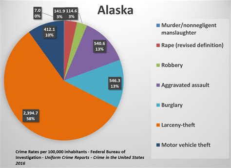 Rising Crime Rates Correlate With Transparency? | Spotcrime - The ...