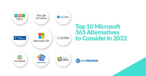 Top 10 Microsoft 365 Alternatives & Competitors to Consider