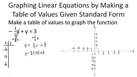 Graphing Using Tables Of Values Example 2 Video Algebra Ck 12 Foundation