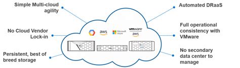 Demystifying The Relationship Between On Premises Storage And Public