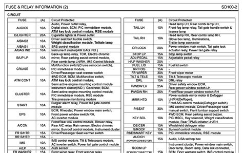 Kenworth T600 Fuse Panel Diagram Chartdevelopment