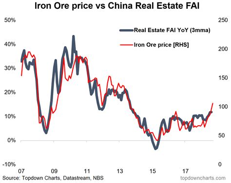 Chinese Property And Commodities Poised To Gain