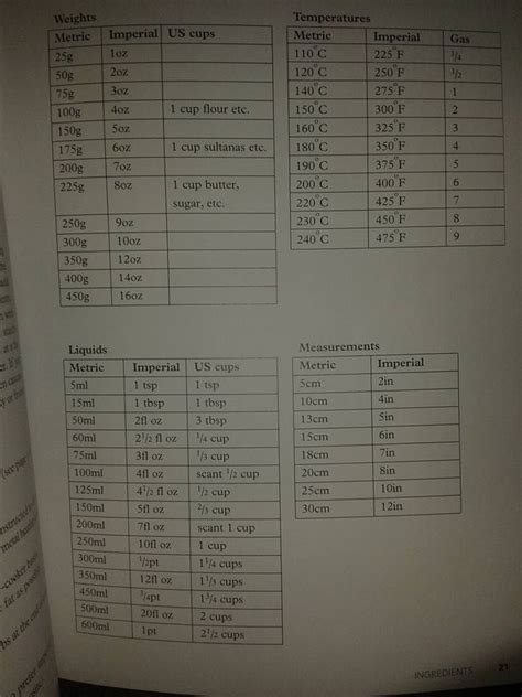 Slow Cooker Conversion Chart