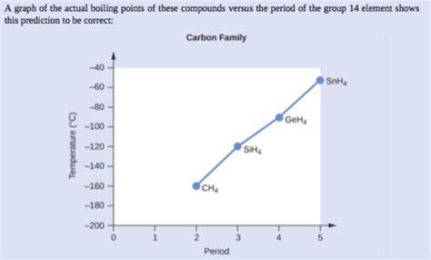 Chem Final Flashcards Quizlet