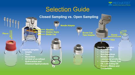 Wafer Flange Liquid Sampler Mechatest Liquid And Gas Sampling Solutions