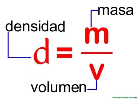 Las Propiedades De La Materia Para 4º Nivel Web Del Maestro