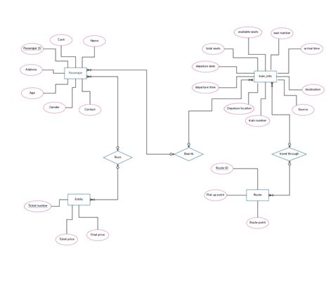 Er Diagram For Restaurant Management System | ERModelExample.com