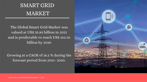 Smart Grid Market Accurize Market Research