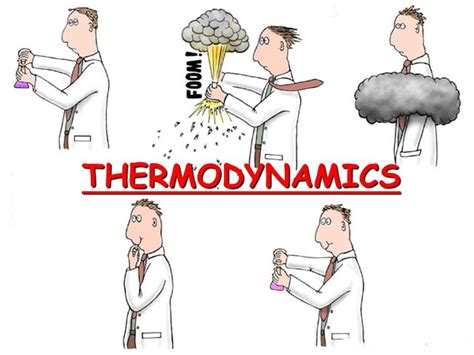 Zeroth Law Of Thermodynamics Animation