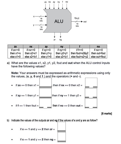 Zx Nx Zy Ny F No 11 F X Y 16 Bits Alu Out Y 16 Bits