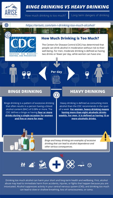 How Much Drinking Is Too Much How To Spot An Alcohol Problem